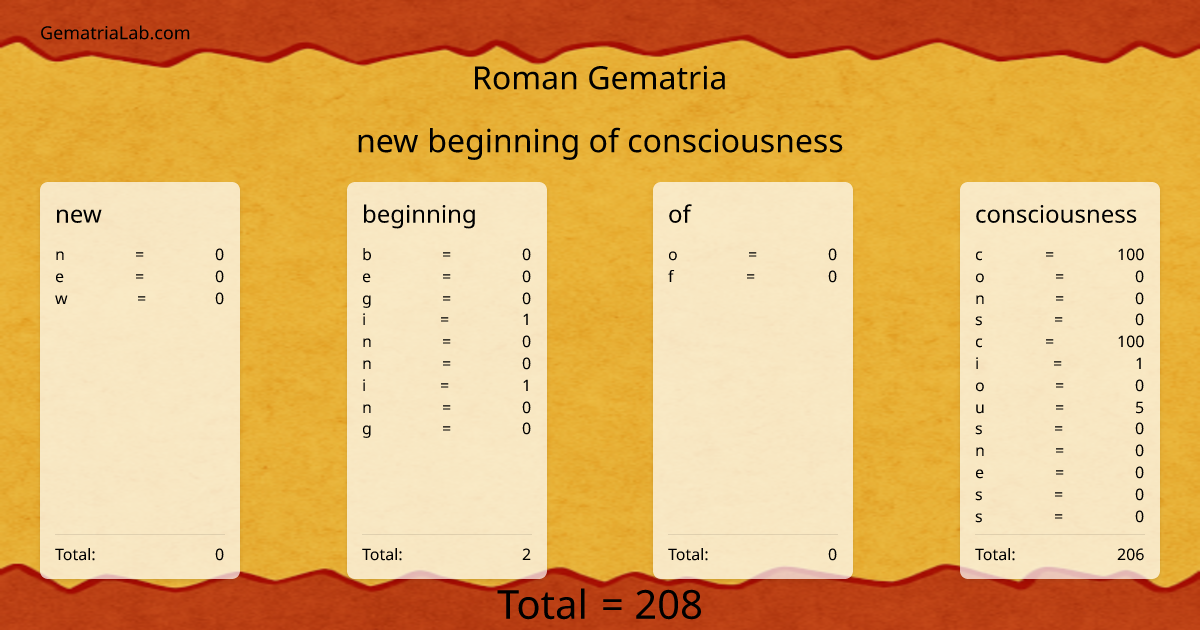 new beginning of consciousness in roman Gematria